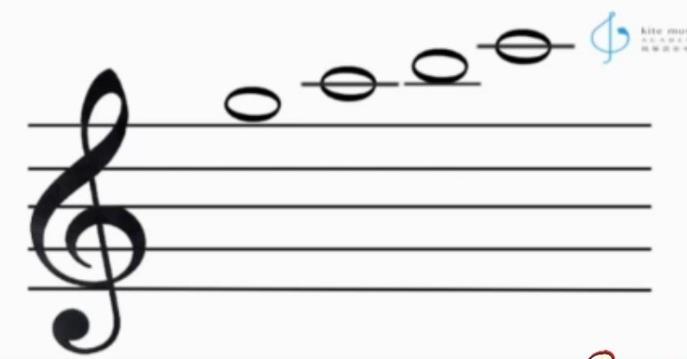 （21天熟读五线谱）打下扎实音乐基础